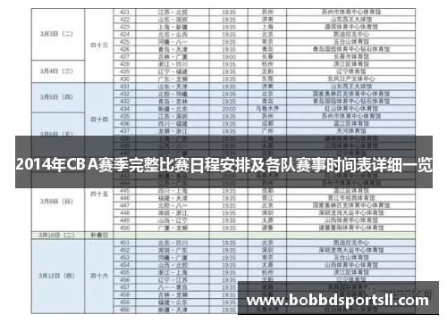 2014年CBA赛季完整比赛日程安排及各队赛事时间表详细一览